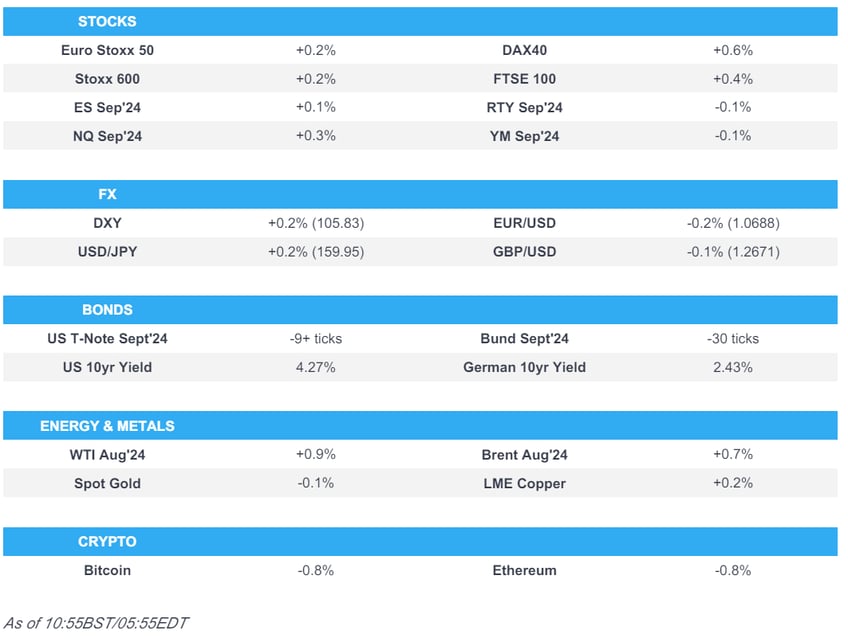 usd jpy breached 16000 us equity futures firmer awaiting mu after hours newsquawk us market open