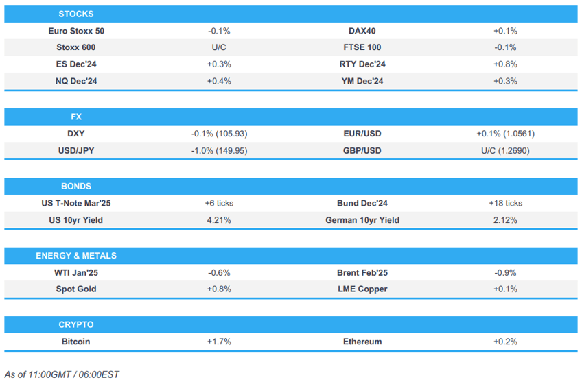 usd knocked by a stronger jpy eur unreactive to flash hicp newsquawk us market open