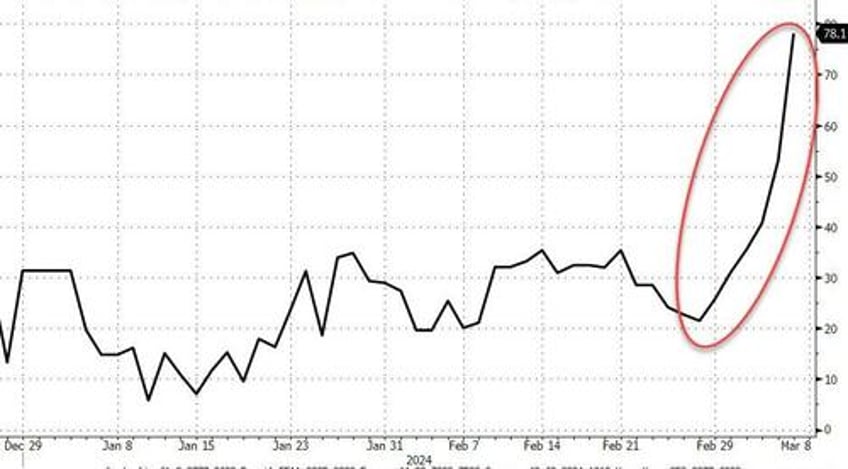 usdjpy plunges as soaring japanese wage growth sparks surge in boj rate hike odds