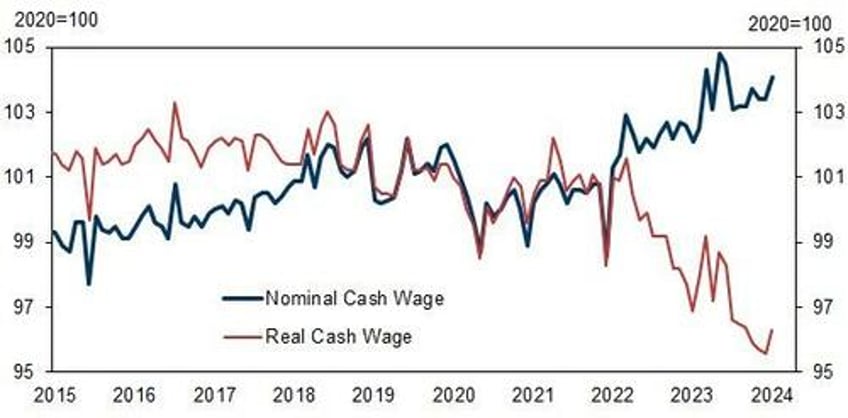 usdjpy plunges as soaring japanese wage growth sparks surge in boj rate hike odds