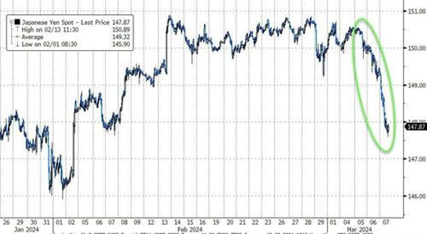 usdjpy plunges as soaring japanese wage growth sparks surge in boj rate hike odds