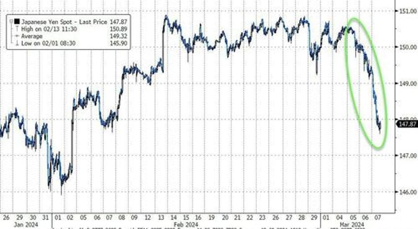 usdjpy plunges as soaring japanese wage growth sparks surge in boj rate hike odds