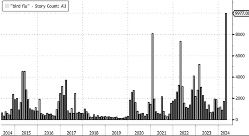 vaccine stocks erupt after bird flu cases reported in us australia