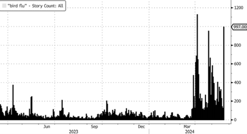 vaccine stocks erupt after bird flu cases reported in us australia