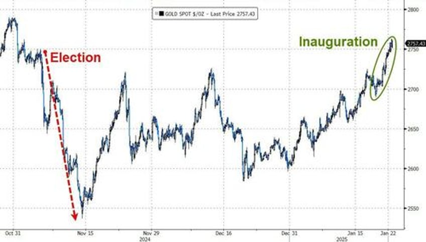 validating gold bulls resolve goldman trader remarks on barbarous relics resilience