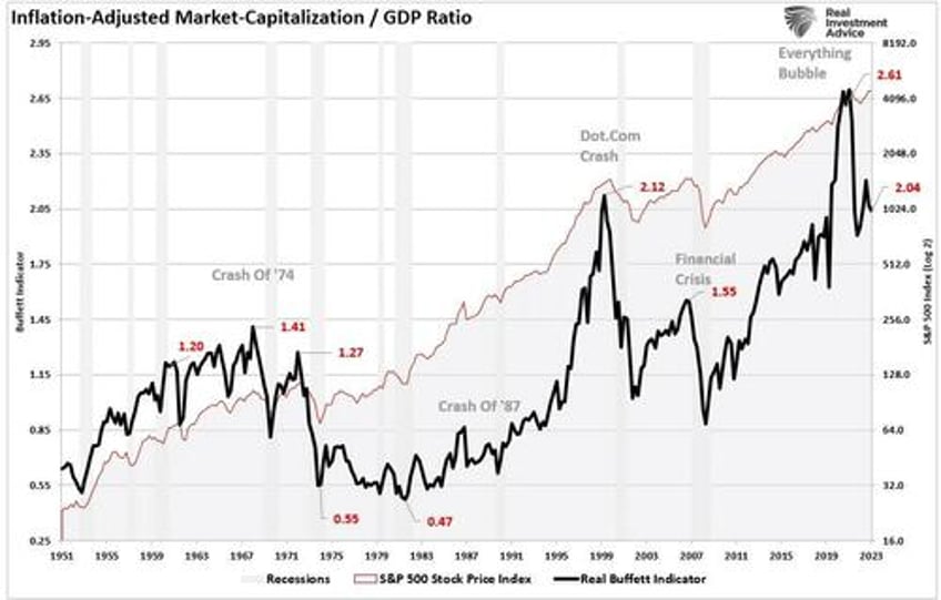 valuation metrics and volatility suggest investor caution