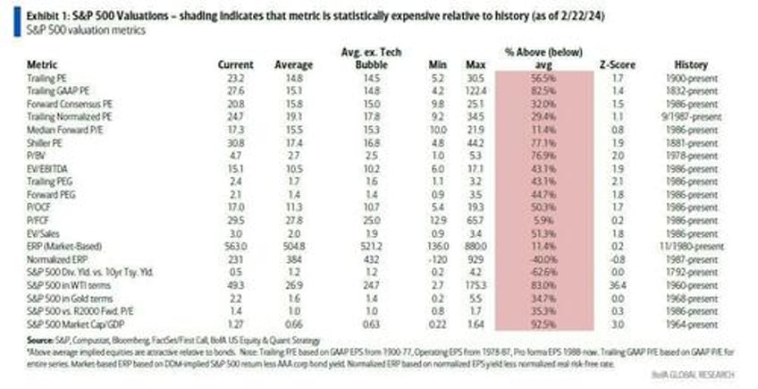 valuation metrics and volatility suggest investor caution