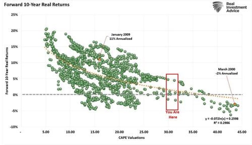 valuation metrics and volatility suggest investor caution