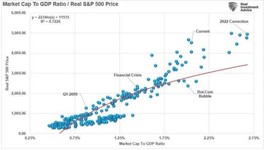 valuation metrics and volatility suggest investor caution