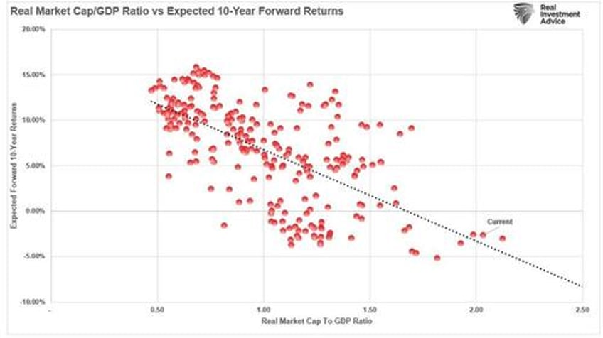 valuation metrics and volatility suggest investor caution