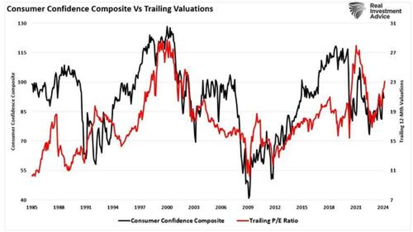 valuation metrics and volatility suggest investor caution