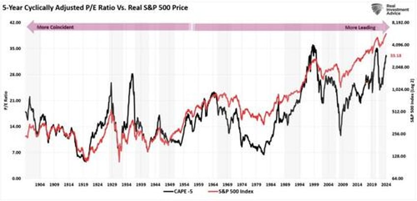 valuations matter eventually