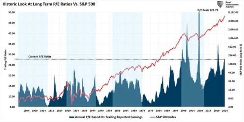 valuations matter eventually