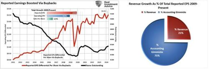 valuations matter eventually