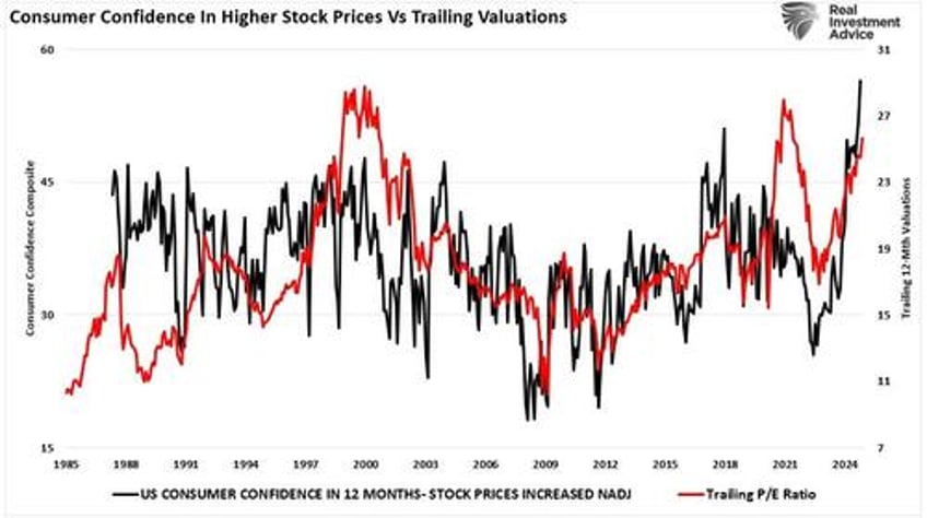 valuations matter eventually