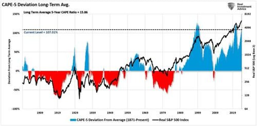 valuations matter eventually