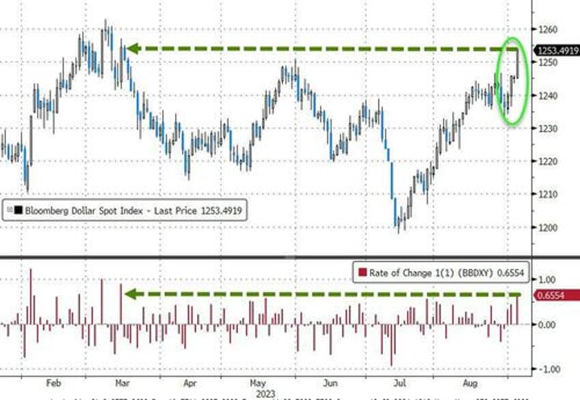 value stocks puked growth gains as heavy flow hammers bonds