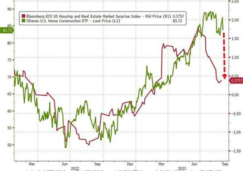 value stocks puked growth gains as heavy flow hammers bonds