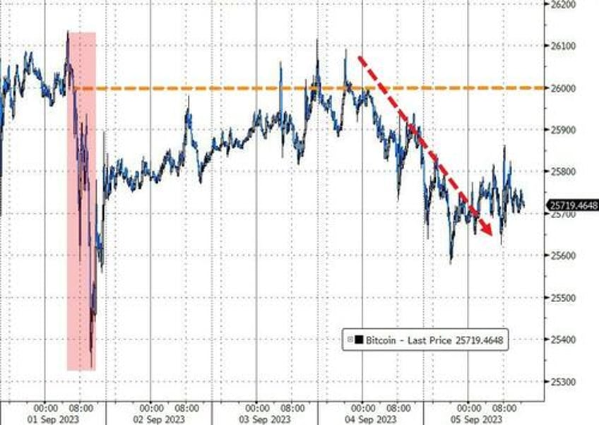 value stocks puked growth gains as heavy flow hammers bonds