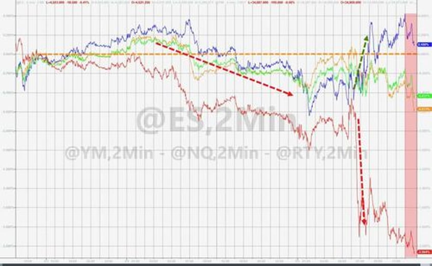 value stocks puked growth gains as heavy flow hammers bonds