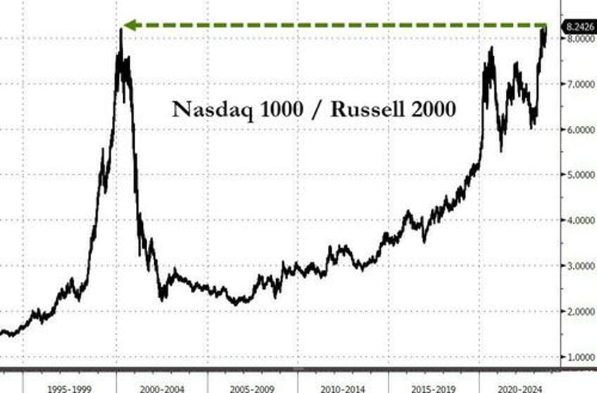 value stocks puked growth gains as heavy flow hammers bonds