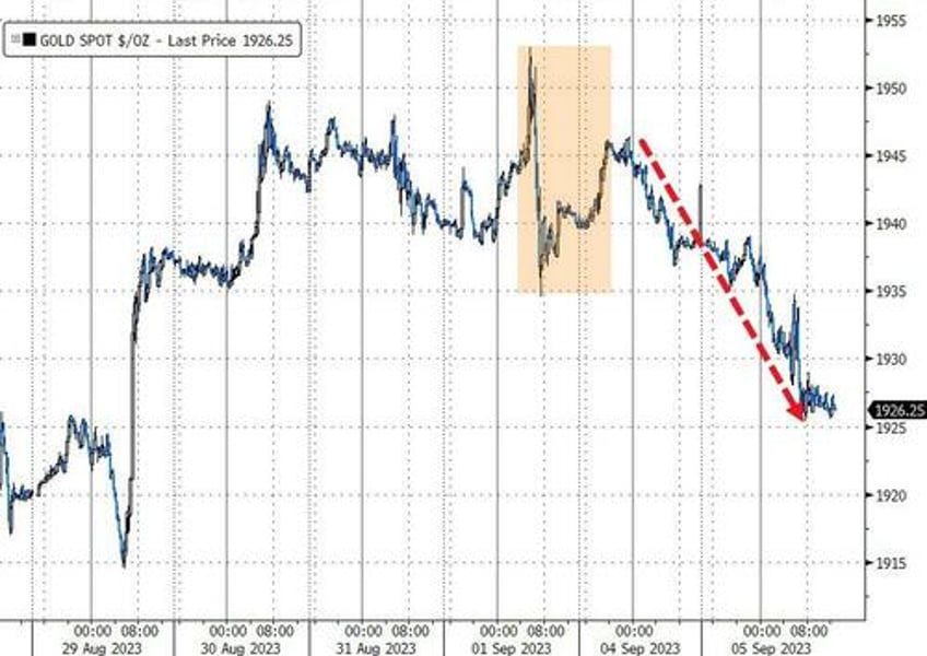 value stocks puked growth gains as heavy flow hammers bonds