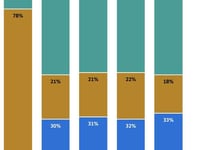 Vanguard Adds 3 New Proxy Vote Options, Expands Shareholder Choice Pilot