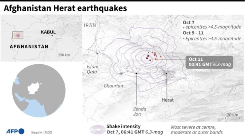 vast majority of dead in afghan quakes women and children