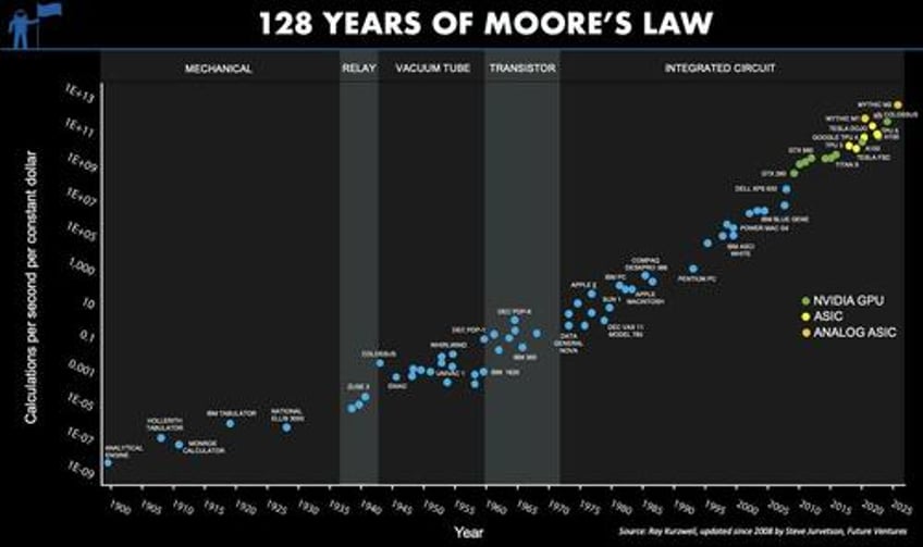 vc head reveals most important graph ever conceived 