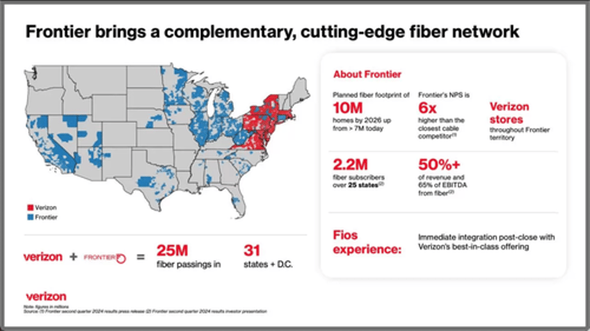 verizon to buy frontier communications for 20 billion in major nationwide fiber network expansion 