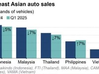 Vietnam Q1 Auto Sales Outperform Asian Peers, Rising 24%, Led By Chinese Brands
