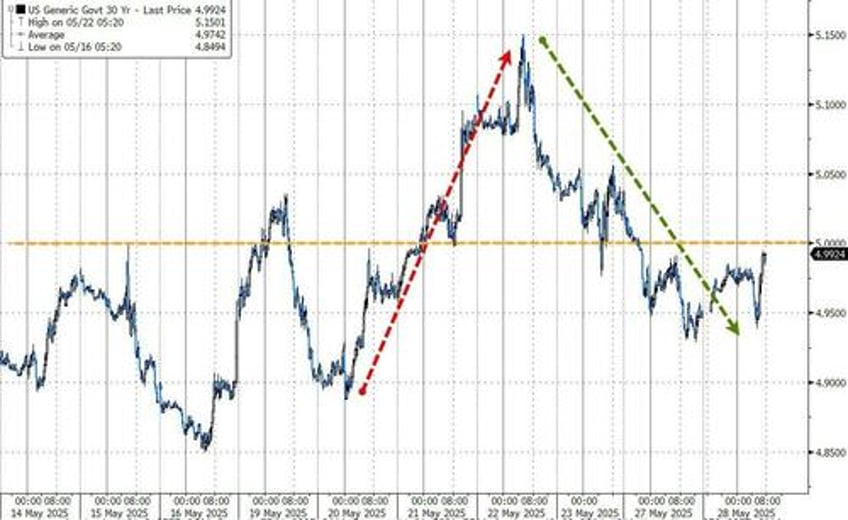 views from goldmans treasury desk without fed liquidity balance sheet scarcity is coming