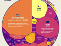 Visualizing $102 Trillion Of Global Debt In 2024