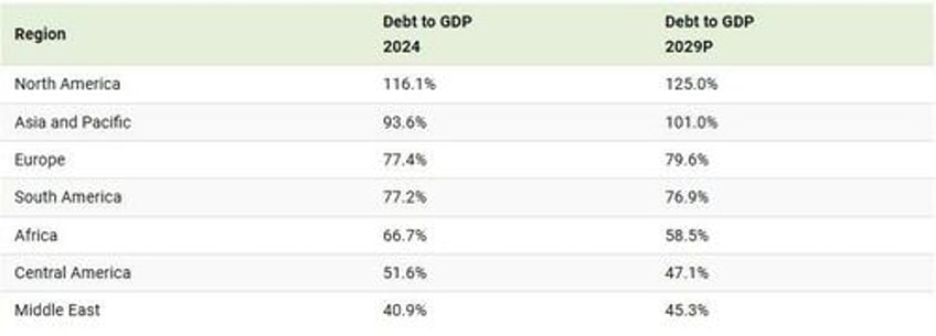 visualizing 102 trillion of global debt in 2024