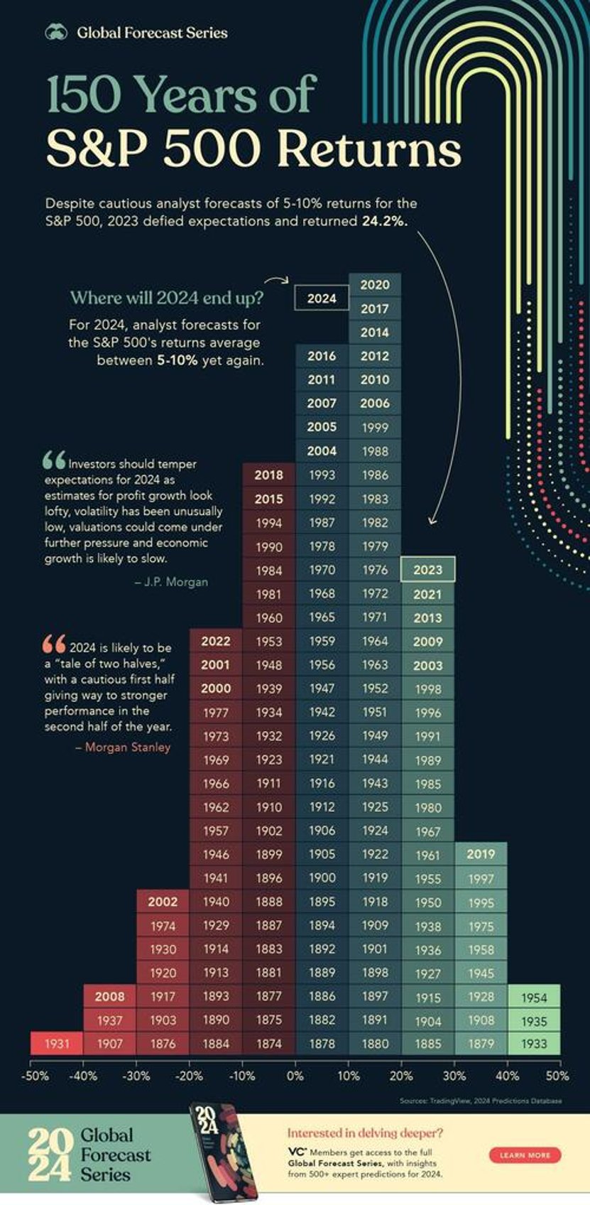 visualizing 150 years of sp 500 returns