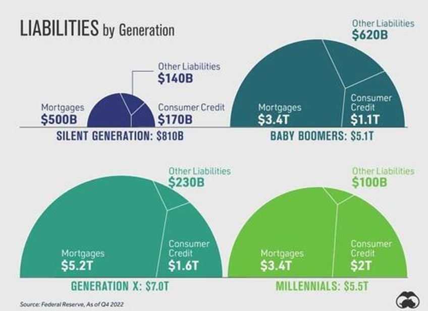 visualizing 156 trillion in us assets by generation