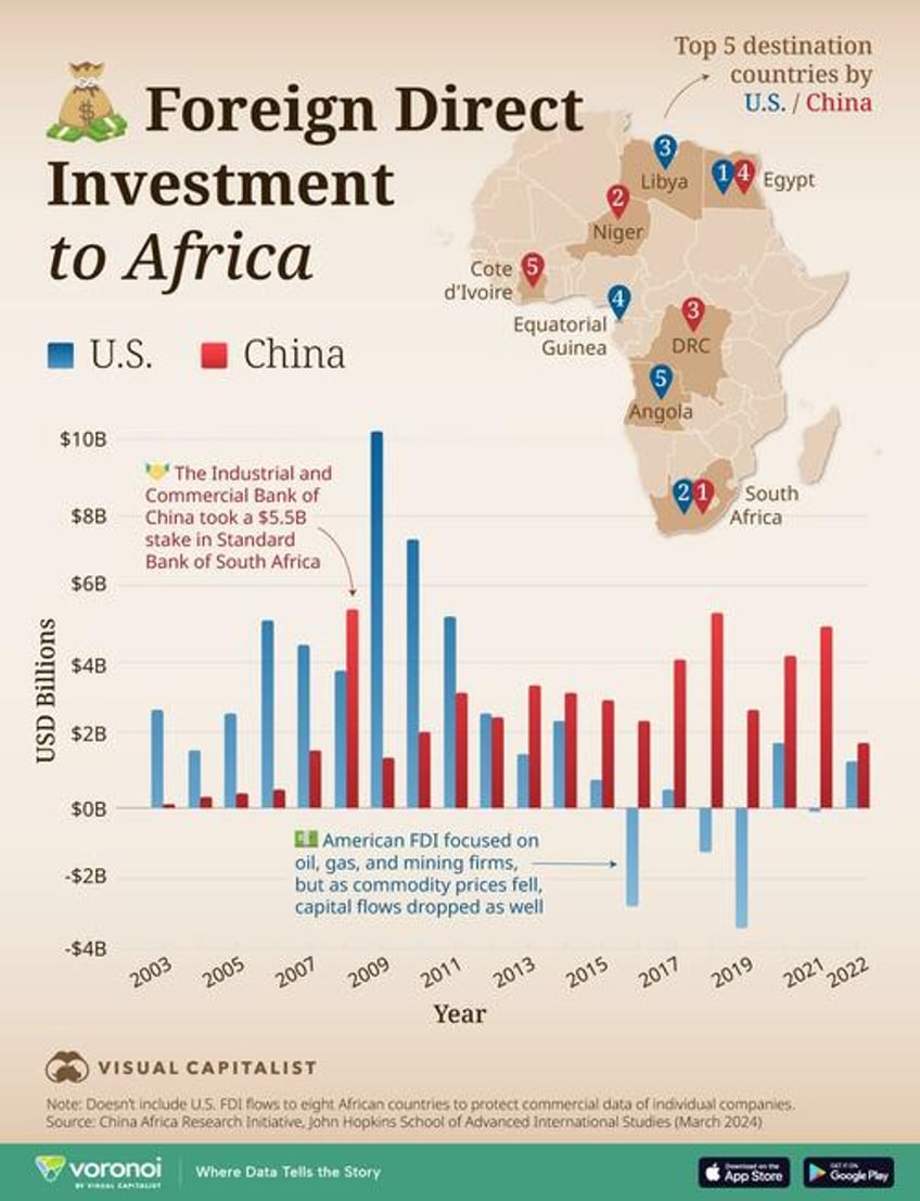 visualizing 20 years of us chinese investment in africa