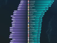 Visualizing AI's Perceived Impact On Job Creation, By Country