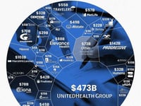 Visualizing America's $1.7 Trillion Insurance Industry