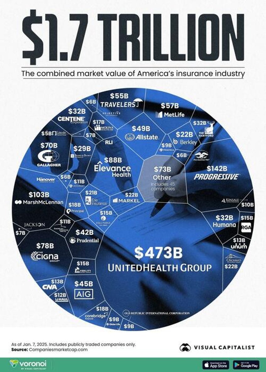 visualizing americas 17 trillion insurance industry