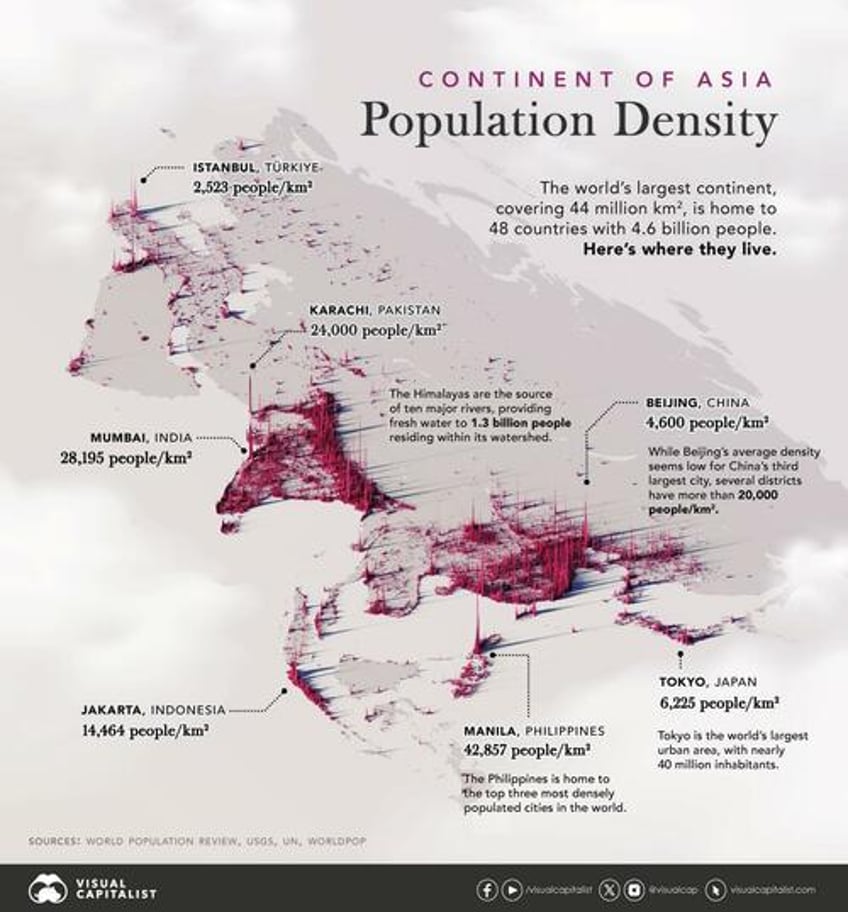 visualizing asias massive population patterns by density