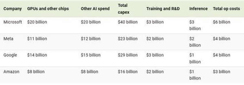 visualizing big tech company spending on ai data centers