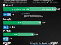 Visualizing Big Tech Company Spending On AI Data Centers