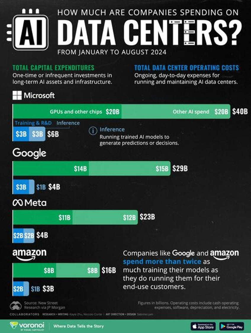 visualizing big tech company spending on ai data centers