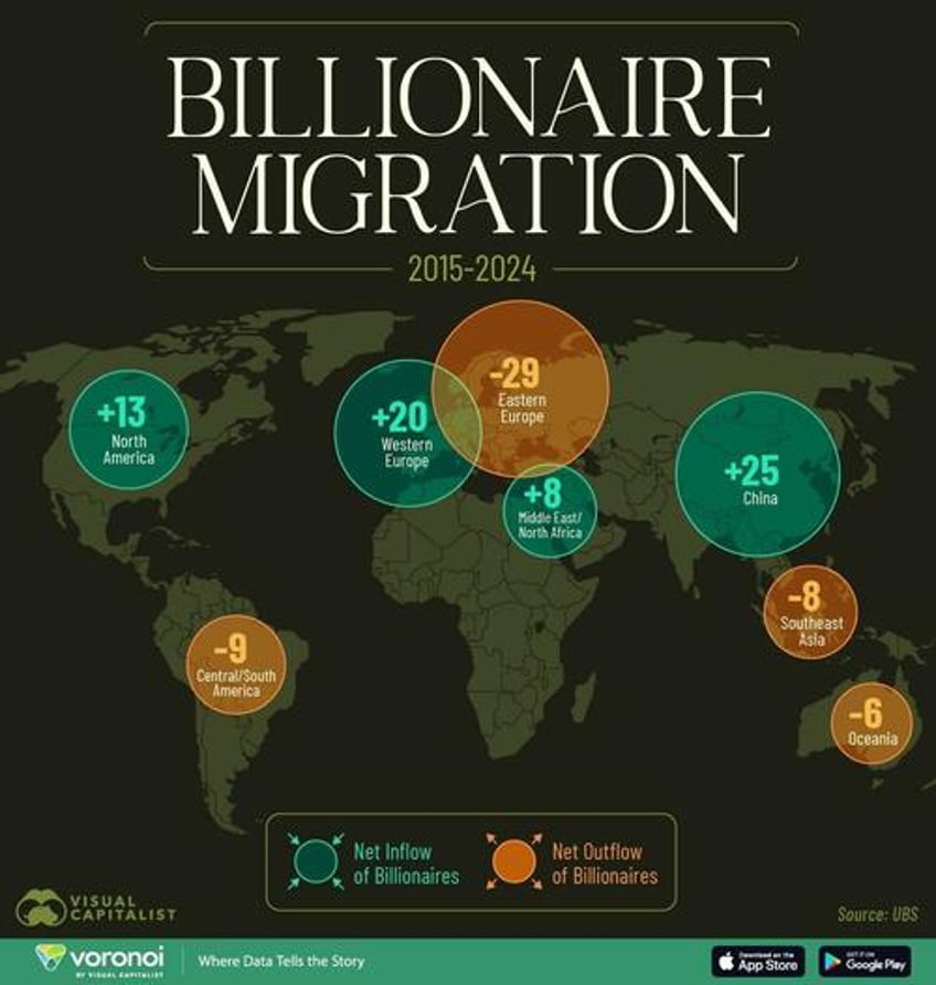 visualizing billionaire migration over the last decade