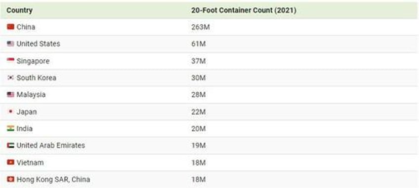 visualizing chinas dominance of seaport trade traffic