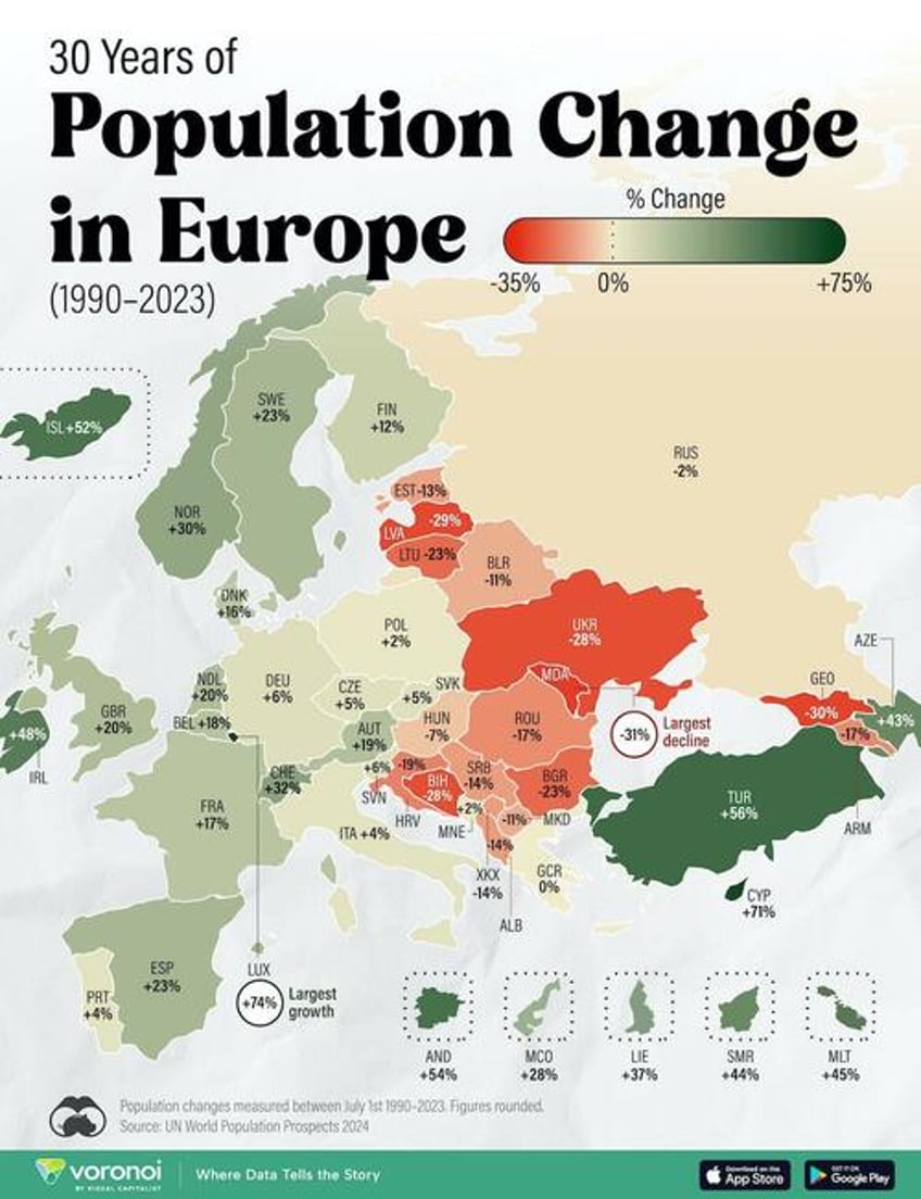 visualizing how europes population has changed 1990 2023