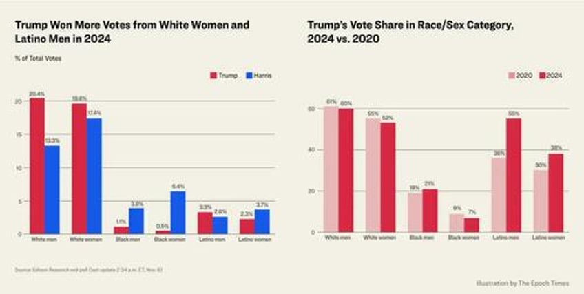 visualizing how trump realigned the political landscape