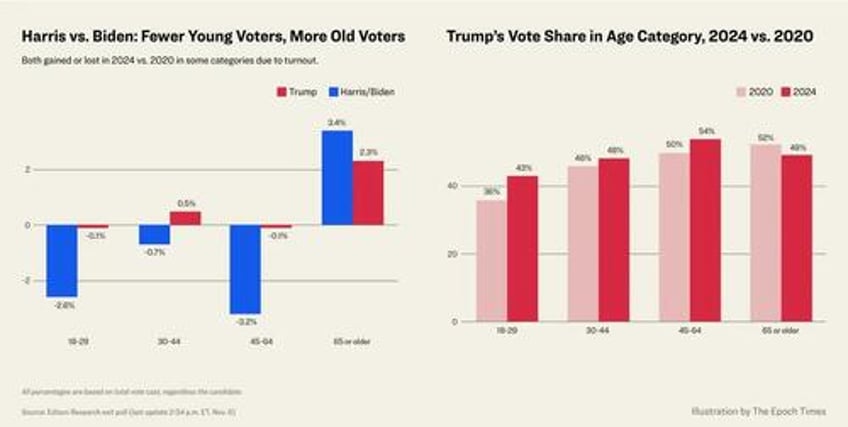 visualizing how trump realigned the political landscape