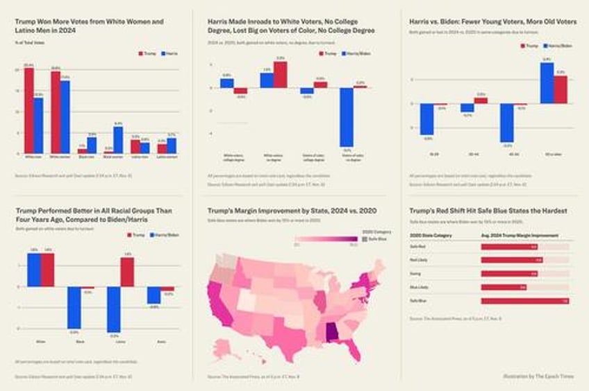 visualizing how trump realigned the political landscape